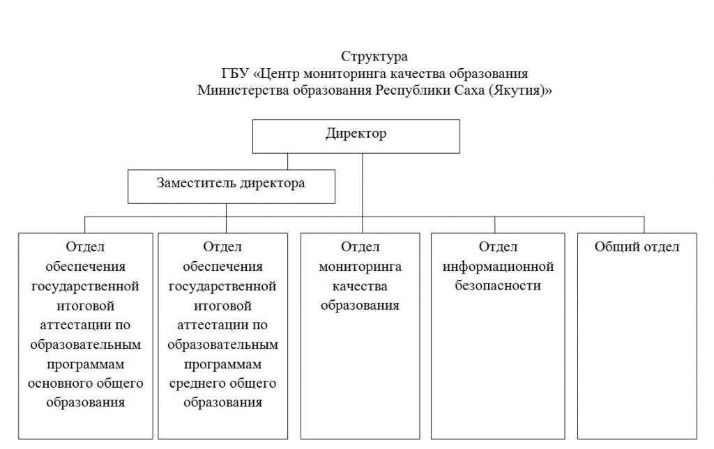 Мониторинг минобрнауки