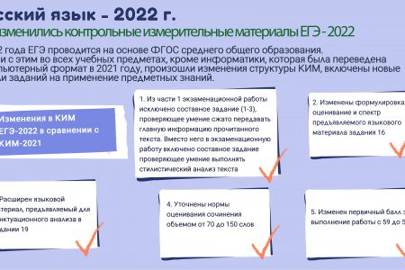 Итоговое Сочинение 2022 2023 Какие Темы