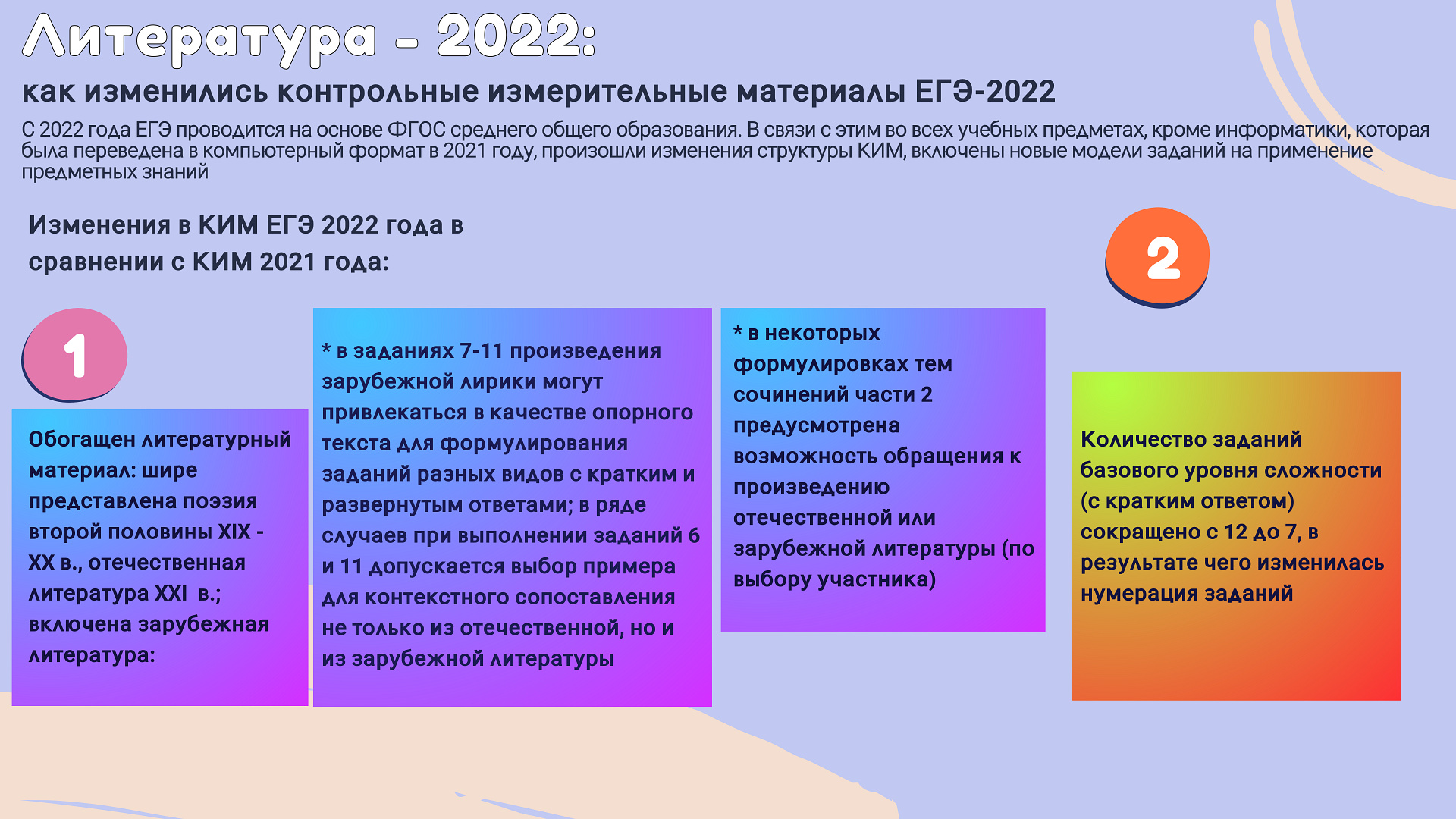Структура Сочинения 27 Задание 2022