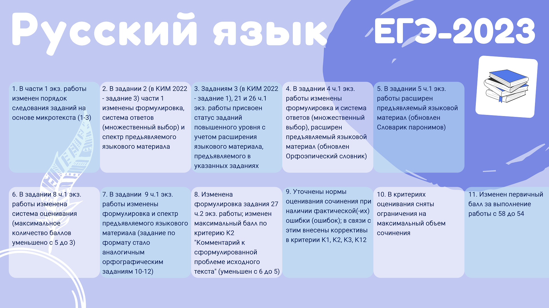 Разбор русского языка егэ 2023. Изменения в ЕГЭ. Изменения в ЕГЭ по информатике 2023.